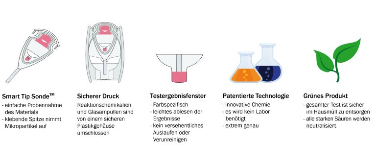 Touch Know Harnstoff Nitrat Ulti Med Products