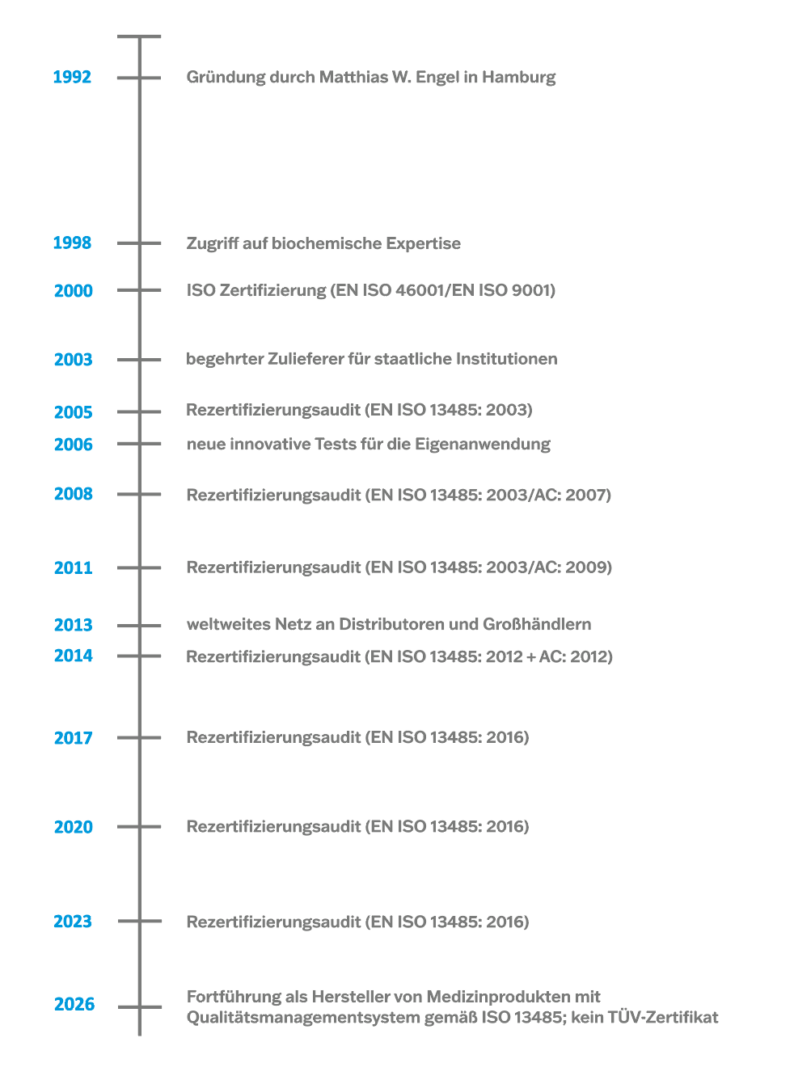 Unternehmen  